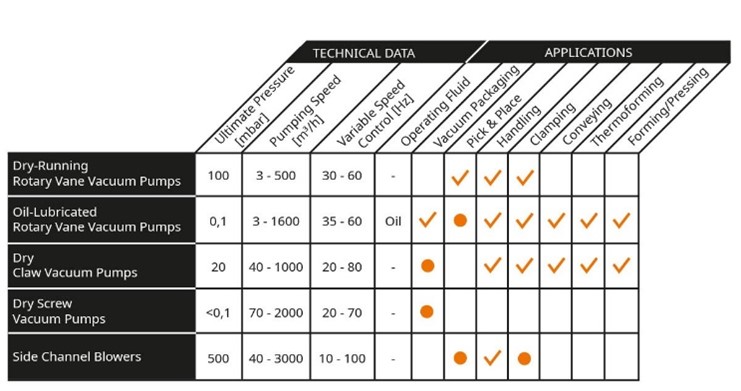 generador de sistema de vacío